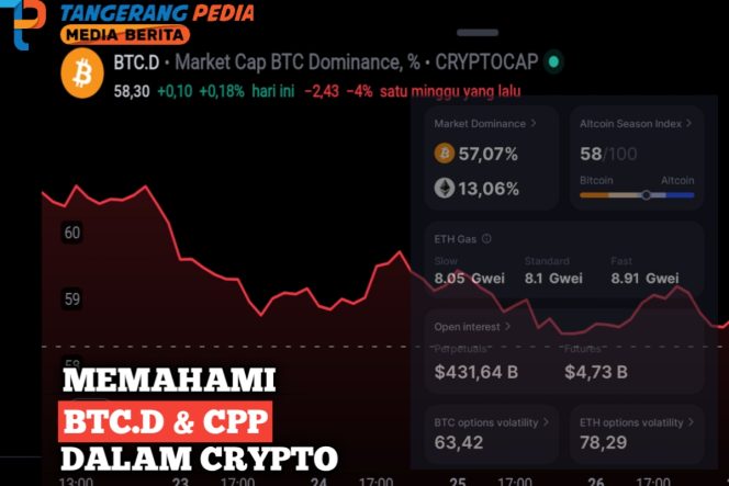 
					Bitcoin Dominance dan Consumer Purchasing, Apa Maksudnya?