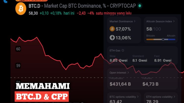 Bitcoin Dominance dan Consumer Purchasing, Apa Maksudnya?