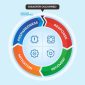 Gis disaster using environment mapping management maps define based managing map decision power where warning systems modeling