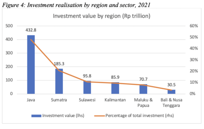 
					PPN 12 Persen Dampaknya pada Investasi Indonesia