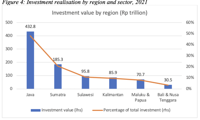 PPN 12 Persen Dampaknya pada Investasi Indonesia