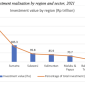 Indonesia rupiah volatility impact analysis global market deficit 2004 account current