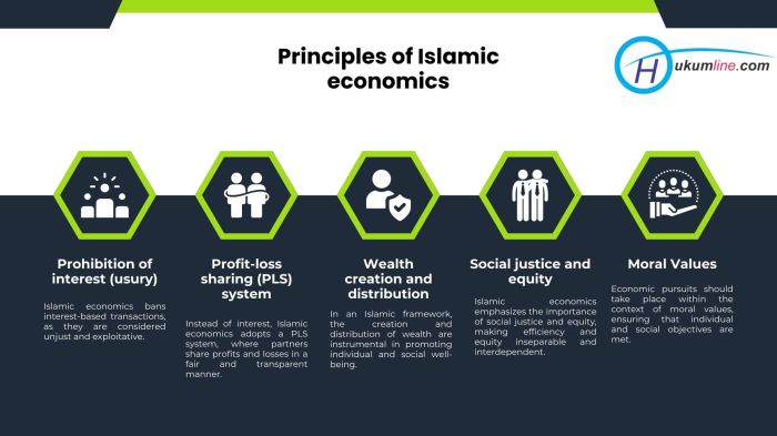 Analisis ekonomi syariah dalam perspektif Nahdlatul Ulama