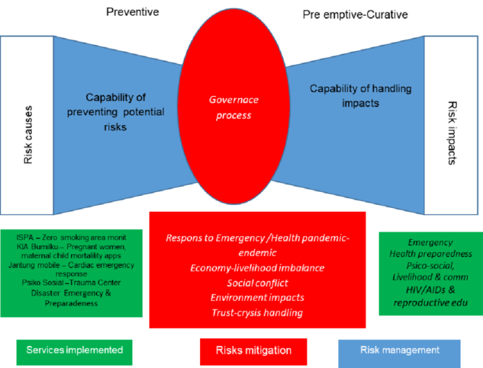 Mitigation earthquake strategies