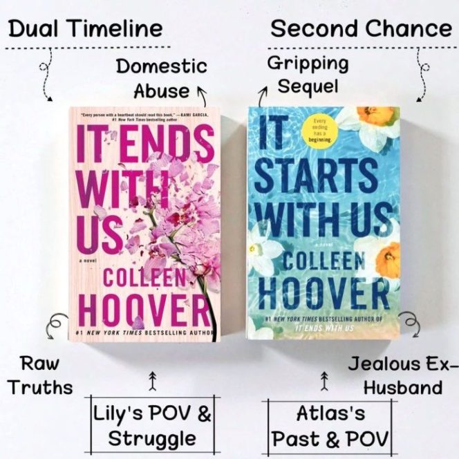 
					Review dan Ending Novel It Ends With Us Colleen Hoover