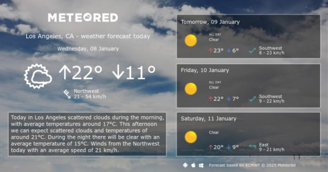 
					Cuaca terkini di Los Angeles California hari ini