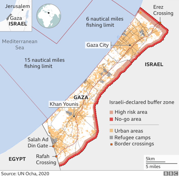 Jalur gaza asdot