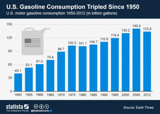 
					Bahan Bakar Mobil di Amerika Tinjauan Lengkap