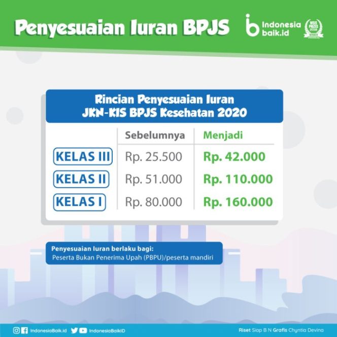 
					Tarif BPJS Kesehatan Kelas 2 Terbaru