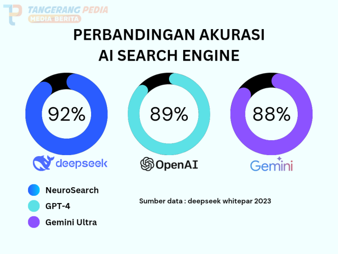 
					Perbandingan Akurasi AI Search Engine 