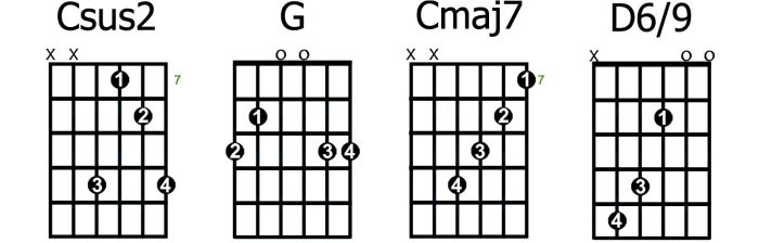 Chord chords fingering jazz