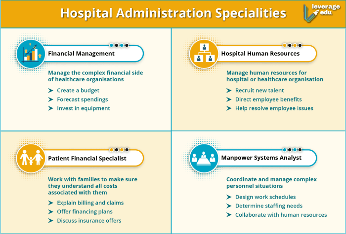 Administration hospital