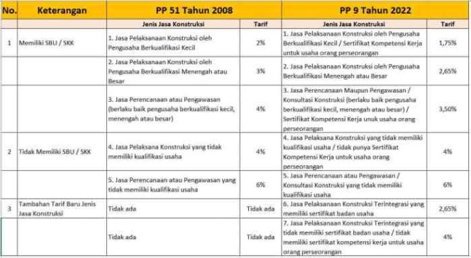 
					Apakah CV Bayar PPh Final Tetap Lapor SPT Tahunan?