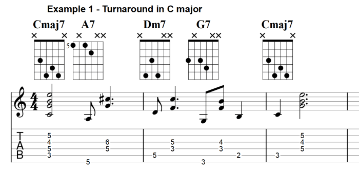 Chords guitar chord chart printable bass acoustic charts pdf beginner basic complete tabs music print notes guitarra tab portuguesa cifras