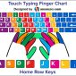 Typing qwerty chart