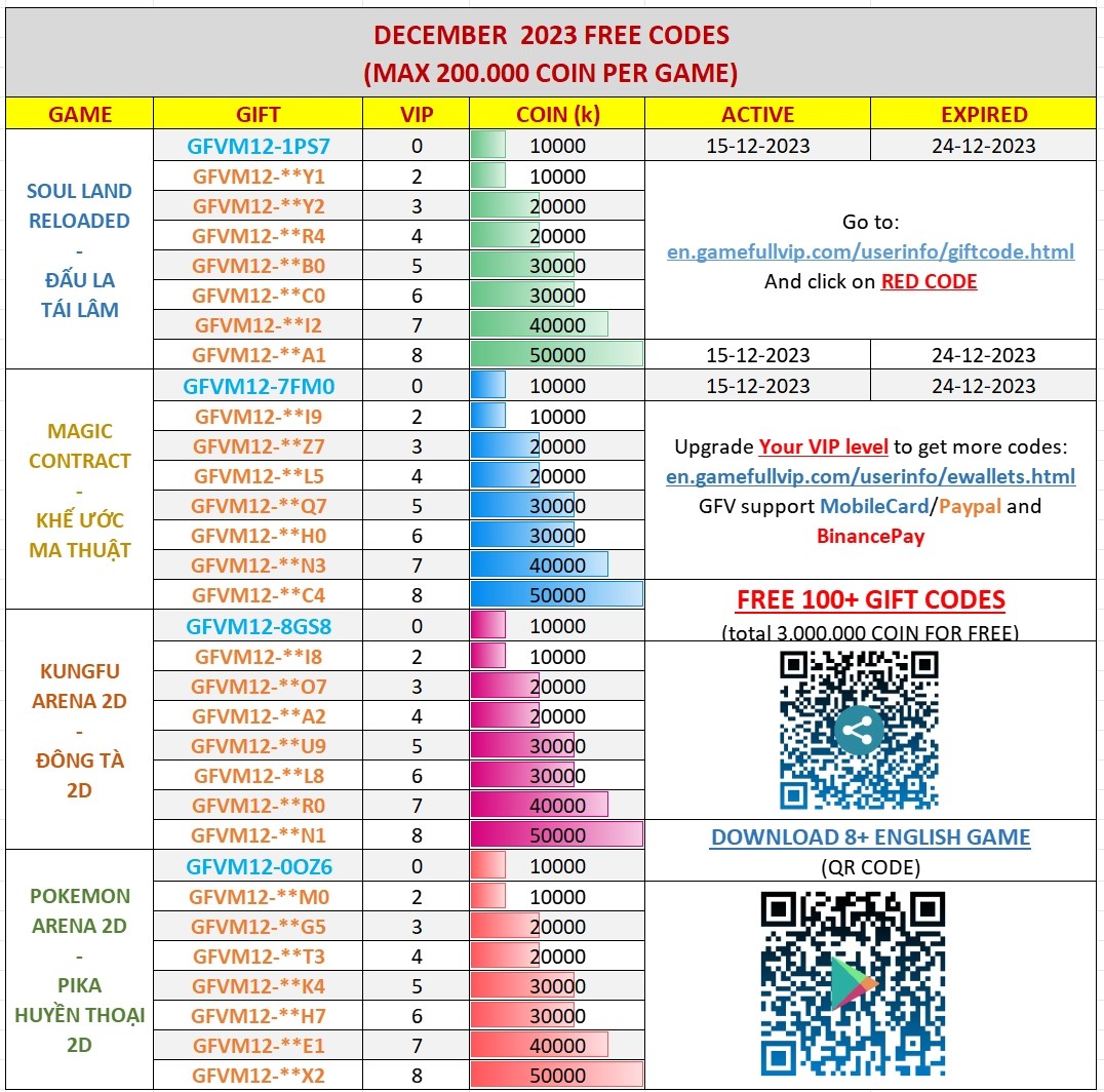 Daftar kode redeem aktif untuk game FC Mobile