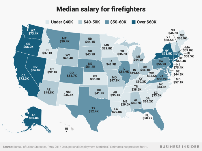 Gaji pemadam kebakaran di amerika