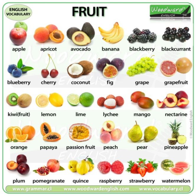
					100 Nama Buah dalam Bahasa Inggris