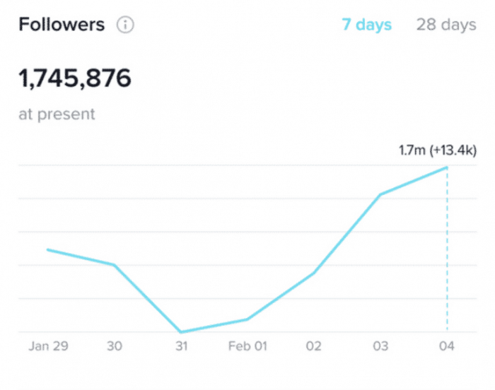 Penghitung followers tiktok