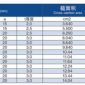 China made channel sizes steel price