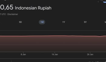 Konversi dollar ke rupiah via google per 1 februari 2025