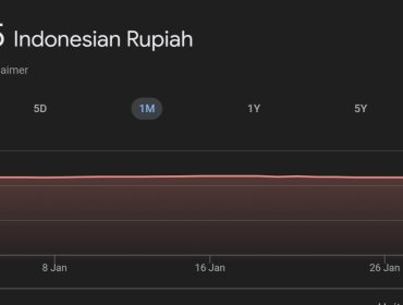 Konversi dollar ke rupiah via google per 1 februari 2025