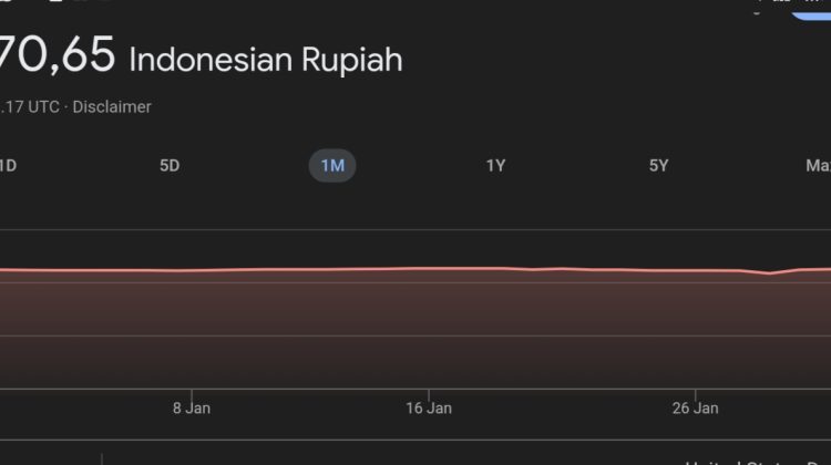 Konversi dollar ke rupiah via google per 1 februari 2025